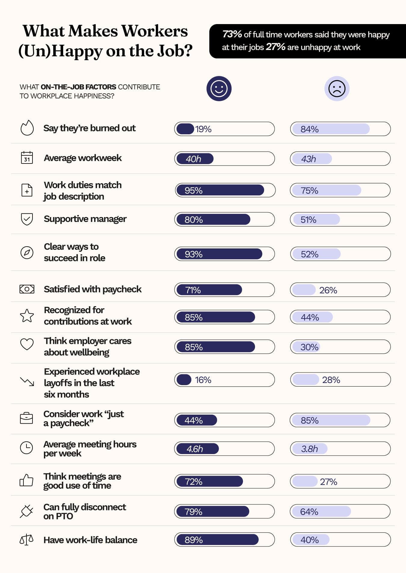 2026 Hiring Forecast data